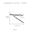 METHOD OF MAKING SELF-CLEANING SKIN-LIKE PROSTHETIC POLYMER SURFACES diagram and image