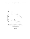 HIGH PURITY ZIRCONIA-BASED THERMALLY SPRAYED COATINGS AND PROCESSES FOR     THE PREPARATION THEREOF diagram and image