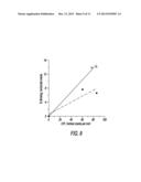 HIGH PURITY ZIRCONIA-BASED THERMALLY SPRAYED COATINGS AND PROCESSES FOR     THE PREPARATION THEREOF diagram and image