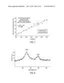 SULFUR CONTAINING NANOPOROUS MATERIALS, NANOPARTICLES, METHODS AND     APPLICATIONS diagram and image