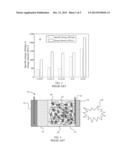 Metal/Oxygen Battery with Internal Oxygen Reservoir diagram and image