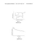 Metal/Oxygen Battery with Internal Oxygen Reservoir diagram and image