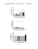 NITRATED CARDIAC TROPONIN I AS A BIOMARKER OF CARDIAC ISCHEMIA diagram and image