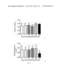 NITRATED CARDIAC TROPONIN I AS A BIOMARKER OF CARDIAC ISCHEMIA diagram and image