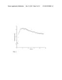 THIOL-ENE COUPLING CHEMISTRY FOR IMMOBILIZATION OF BIOCATALYSTS diagram and image