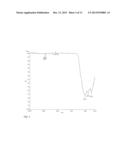 THIOL-ENE COUPLING CHEMISTRY FOR IMMOBILIZATION OF BIOCATALYSTS diagram and image