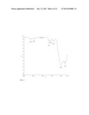 THIOL-ENE COUPLING CHEMISTRY FOR IMMOBILIZATION OF BIOCATALYSTS diagram and image