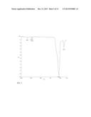 THIOL-ENE COUPLING CHEMISTRY FOR IMMOBILIZATION OF BIOCATALYSTS diagram and image