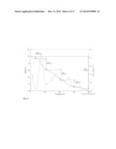 THIOL-ENE COUPLING CHEMISTRY FOR IMMOBILIZATION OF BIOCATALYSTS diagram and image