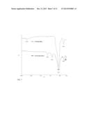 THIOL-ENE COUPLING CHEMISTRY FOR IMMOBILIZATION OF BIOCATALYSTS diagram and image