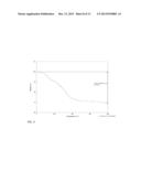 THIOL-ENE COUPLING CHEMISTRY FOR IMMOBILIZATION OF BIOCATALYSTS diagram and image