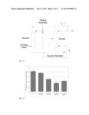 THIOL-ENE COUPLING CHEMISTRY FOR IMMOBILIZATION OF BIOCATALYSTS diagram and image