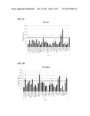 Differentiation of Human Embryonic Stem Cells into Pancreatic Endocrine     Cells diagram and image