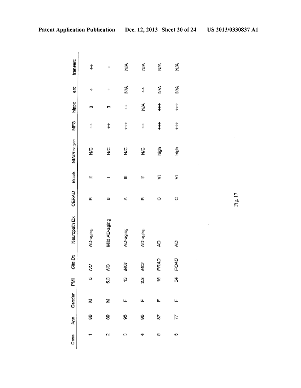 MONOCLONAL ANTIBODIES THAT TARGET PATHOLOGICAL ASSEMBLIES OF AMYLOID BETA     (ABETA) - diagram, schematic, and image 21