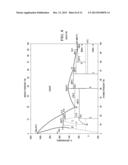 HERMETICALLY SEALED MEMS DEVICE AND METHOD OF FABRICATION diagram and image