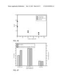 Gas Cluster Ion Beam Process for Opening Conformal Layer in a High Aspect     Ratio Contact Via diagram and image