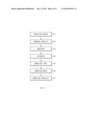 METHOD OF MAKING A SEMICONDUCTOR DEVICE diagram and image