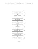 METHOD OF MAKING A SEMICONDUCTOR DEVICE diagram and image