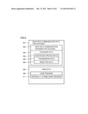 NON-TRANSITORY STORAGE MEDIUM ENCODED WITH COMPUTER READABLE INFORMATION     PROCESSING PROGRAM CAPABLE OF FURTHER ENHANCING ZEST OF DATA     COMMUNICATION, INFORMATION PROCESSING APPARATUS, METHOD OF CONTROLLING     INFORMATION PROCESSING APPARATUS, AND INFORMATION PROCESSING SYSTEM diagram and image