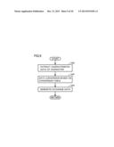 NON-TRANSITORY STORAGE MEDIUM ENCODED WITH COMPUTER READABLE INFORMATION     PROCESSING PROGRAM CAPABLE OF FURTHER ENHANCING ZEST OF DATA     COMMUNICATION, INFORMATION PROCESSING APPARATUS, METHOD OF CONTROLLING     INFORMATION PROCESSING APPARATUS, AND INFORMATION PROCESSING SYSTEM diagram and image