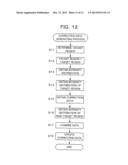 GAME MACHINE AND METHOD OF GENERATING SENSOR CORRECTION DATA THEREFOR diagram and image