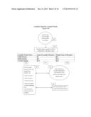 METHOD AND SYSTEM TO PROVIDE LOCATION-BASED COMPETITIVE GAMES,     TOURNAMENTS, PRIZES AND HIGH SCORE REPORTS VIA MOBILE DEVICES diagram and image