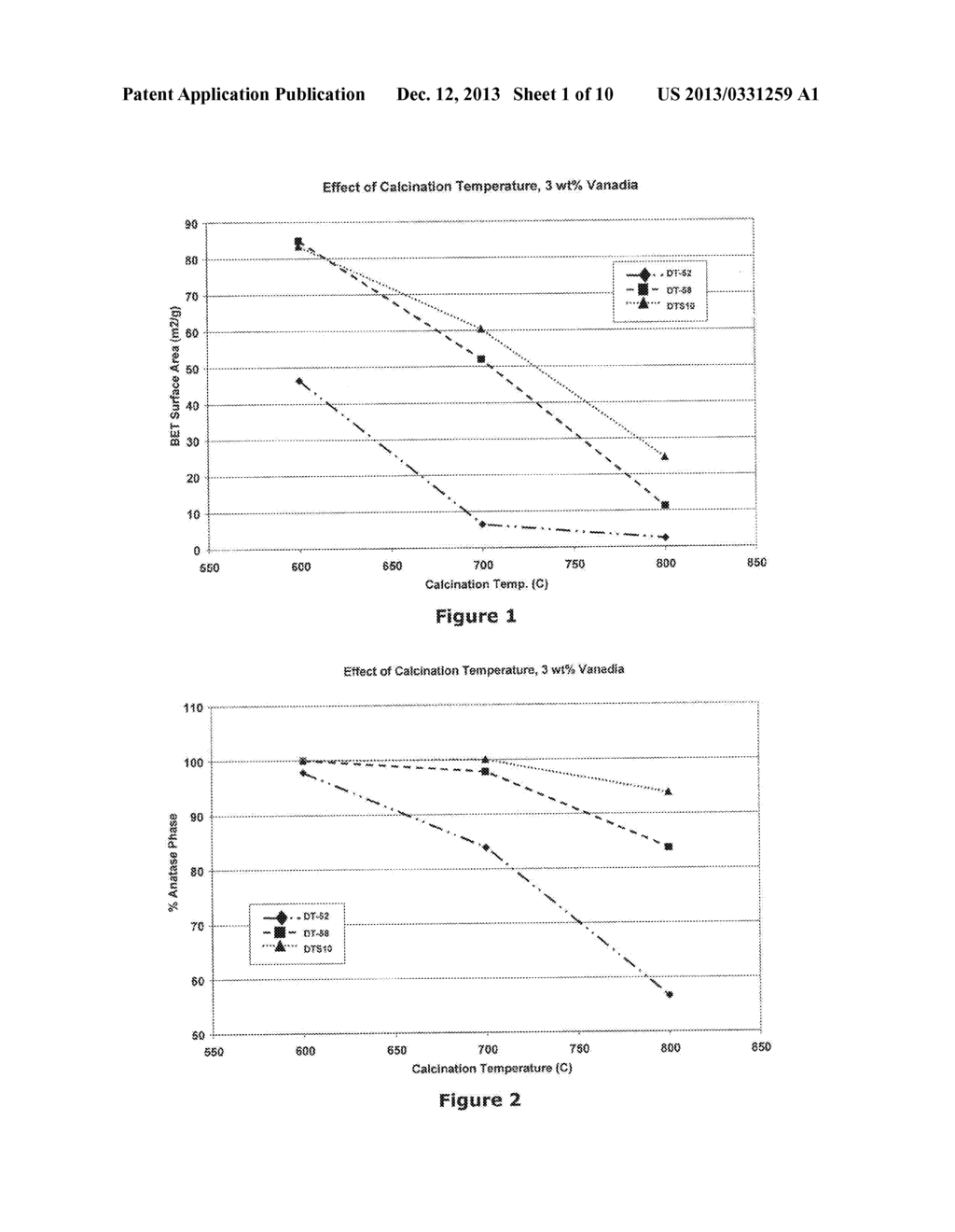 SILICA-STABILIZED ULTRAFINE ANATASE TITANIA, VANADIA CATALYSTS, AND     METHODS OF PRODUCTION THEREOF - diagram, schematic, and image 02