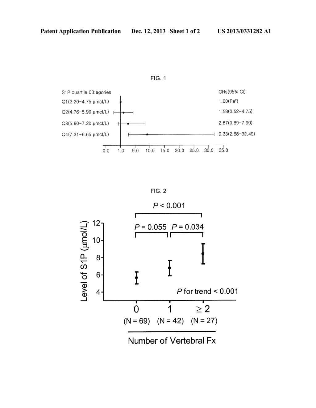 MARKER COMPOSITION COMPRISING S1P PROTEIN FOR PREDICTION OF RISK IN     OSTEOPOROTIC FRACTURE AND OSTEOPOROSIS - diagram, schematic, and image 02