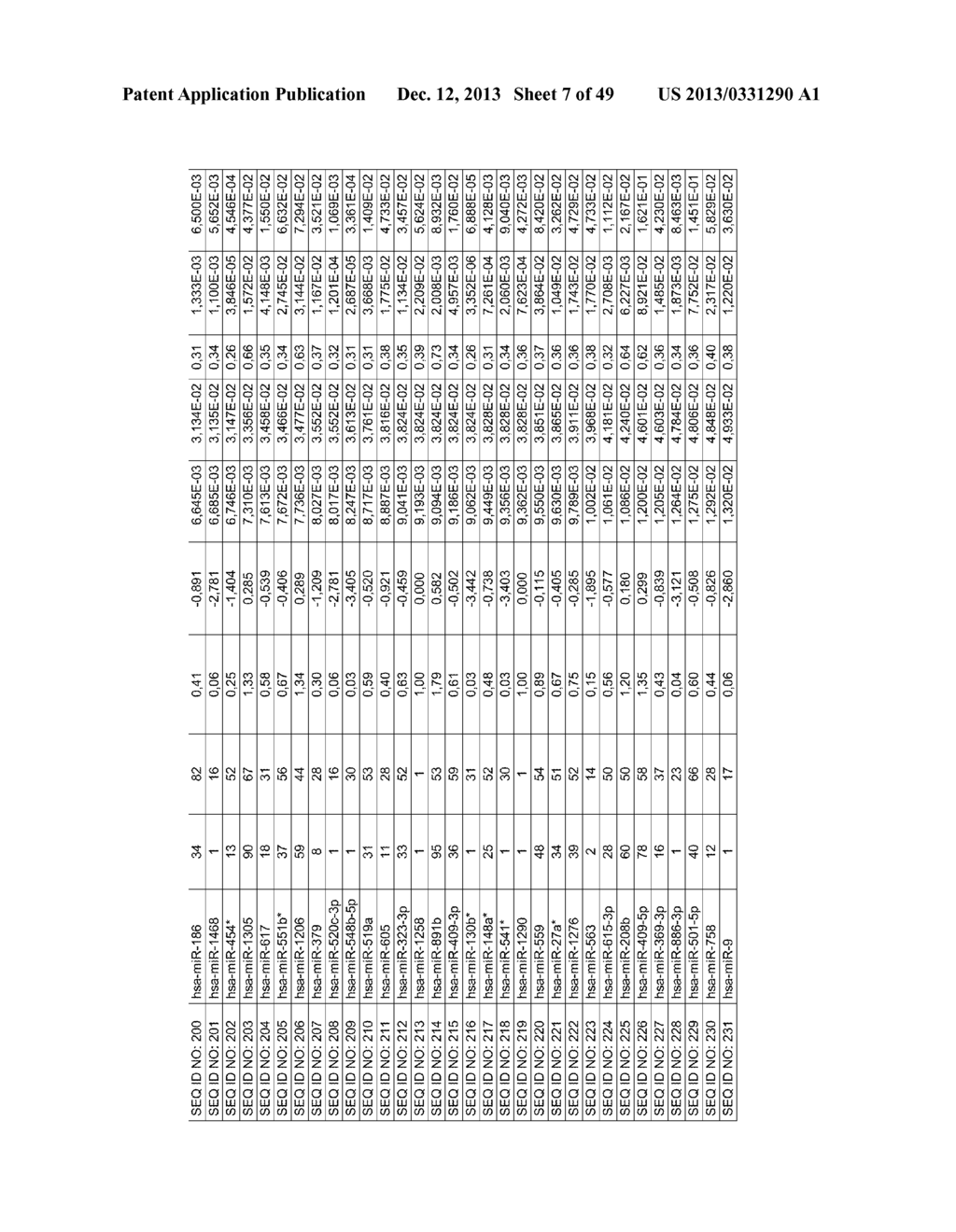 COMPLEX MIRNA SETS AS NOVEL BIOMARKERS FOR LUNG DISEASES - diagram, schematic, and image 08