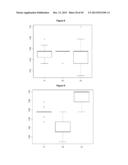 COMPLEX MIRNA SETS AS NOVEL BIOMARKERS FOR LUNG DISEASES diagram and image