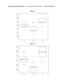 COMPLEX MIRNA SETS AS NOVEL BIOMARKERS FOR LUNG DISEASES diagram and image