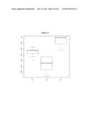 COMPLEX MIRNA SETS AS NOVEL BIOMARKERS FOR LUNG DISEASES diagram and image