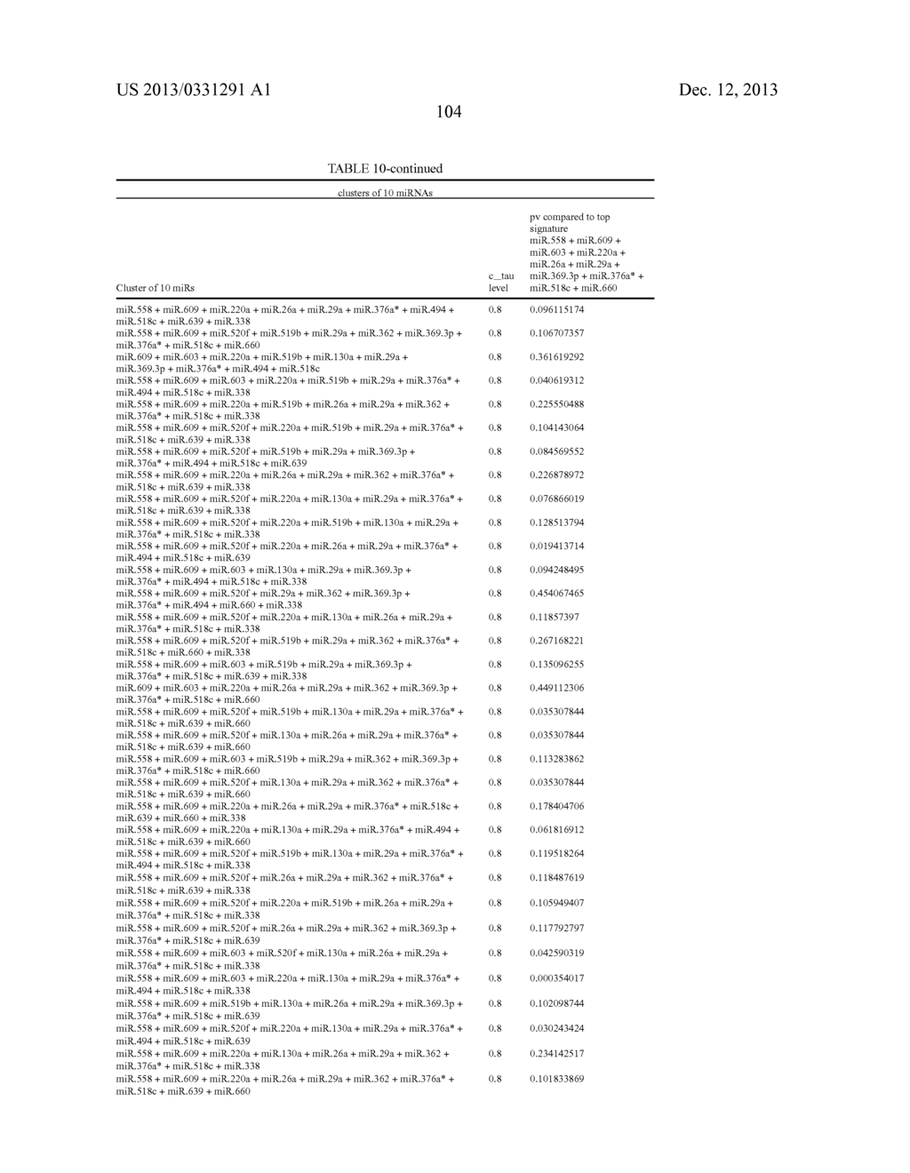 METHOD FOR PREDICTING THE OUTCOME OF COLON CANCER BY ANALYSING MIRNA     EXPRESSION - diagram, schematic, and image 109