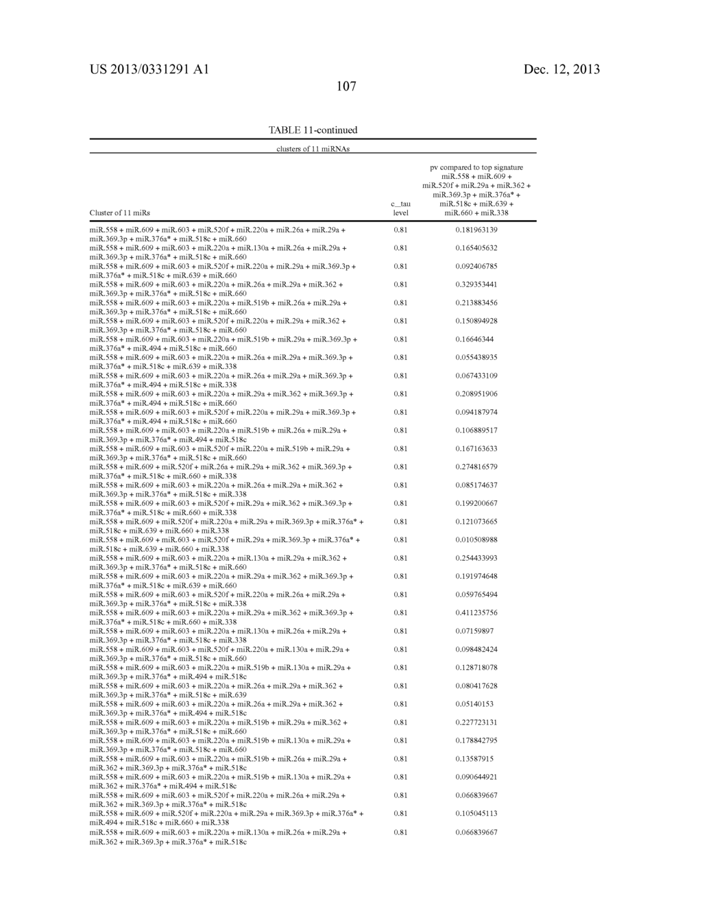 METHOD FOR PREDICTING THE OUTCOME OF COLON CANCER BY ANALYSING MIRNA     EXPRESSION - diagram, schematic, and image 112