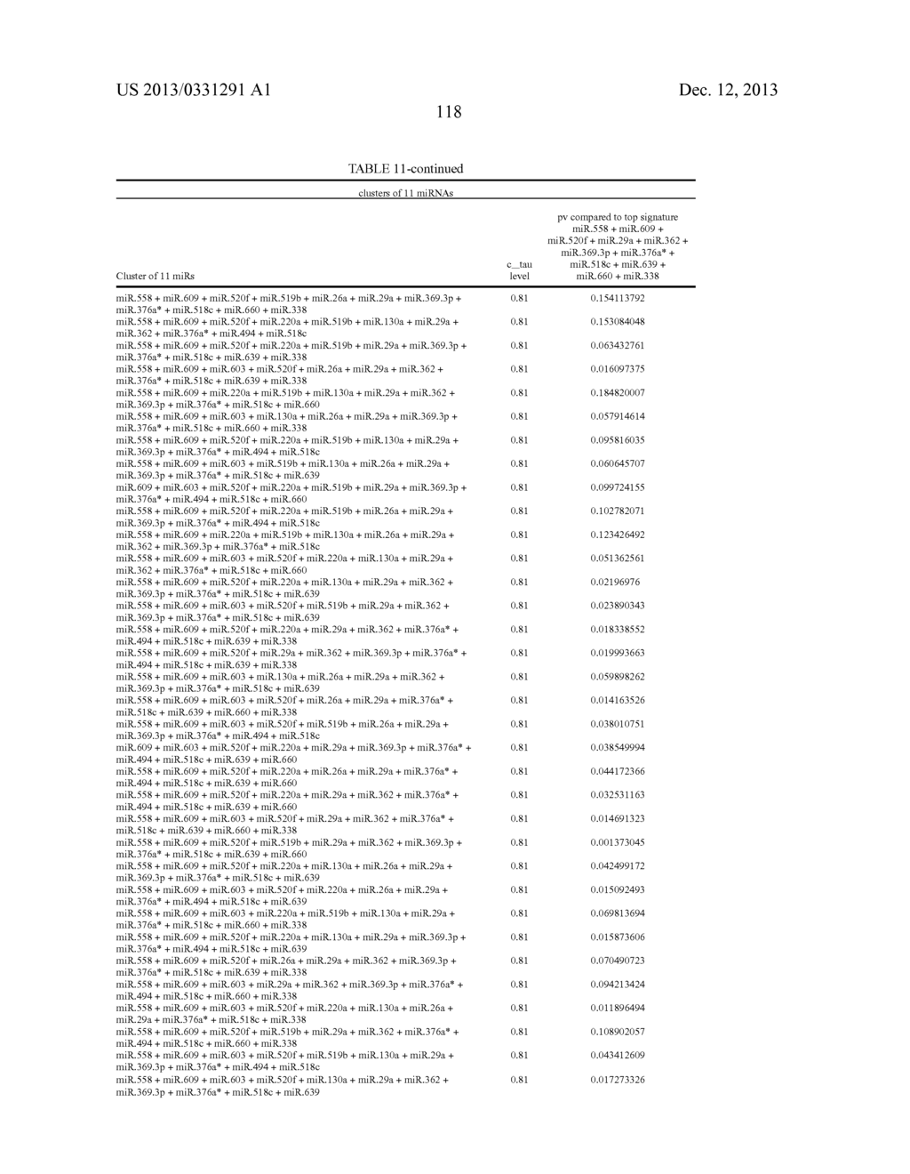 METHOD FOR PREDICTING THE OUTCOME OF COLON CANCER BY ANALYSING MIRNA     EXPRESSION - diagram, schematic, and image 123