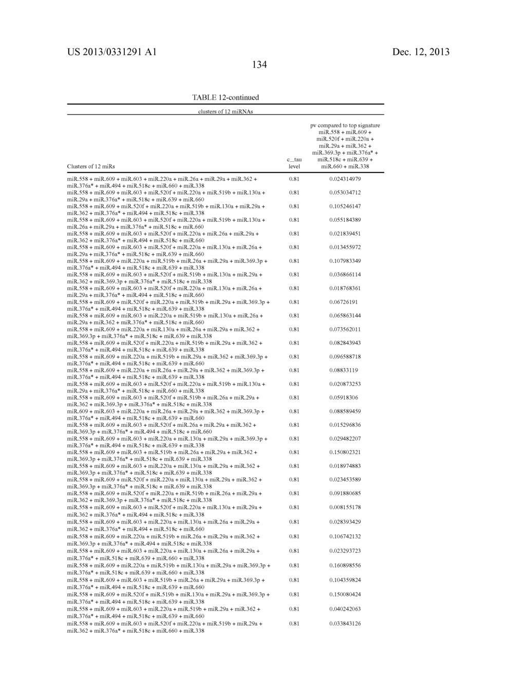 METHOD FOR PREDICTING THE OUTCOME OF COLON CANCER BY ANALYSING MIRNA     EXPRESSION - diagram, schematic, and image 139