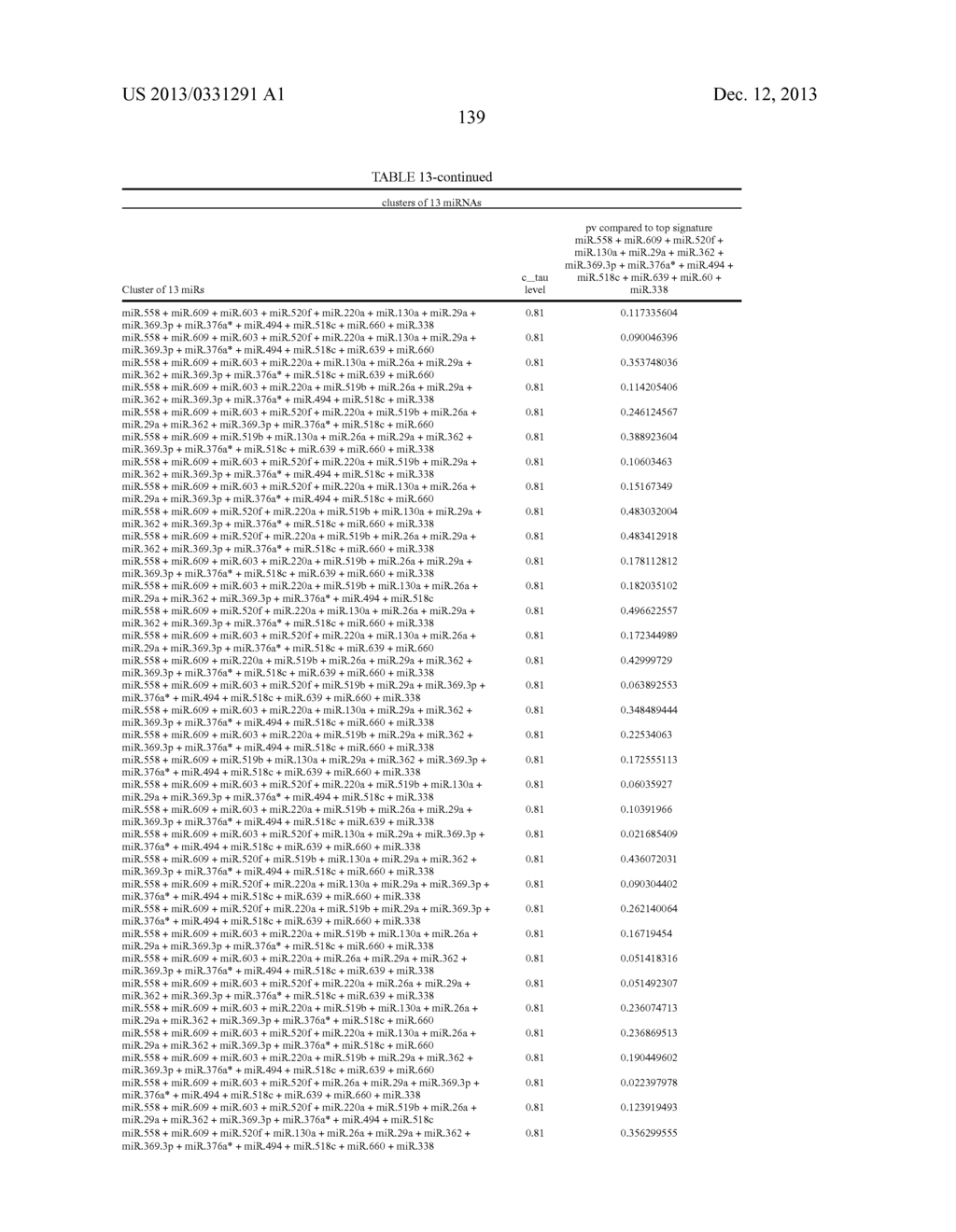 METHOD FOR PREDICTING THE OUTCOME OF COLON CANCER BY ANALYSING MIRNA     EXPRESSION - diagram, schematic, and image 144