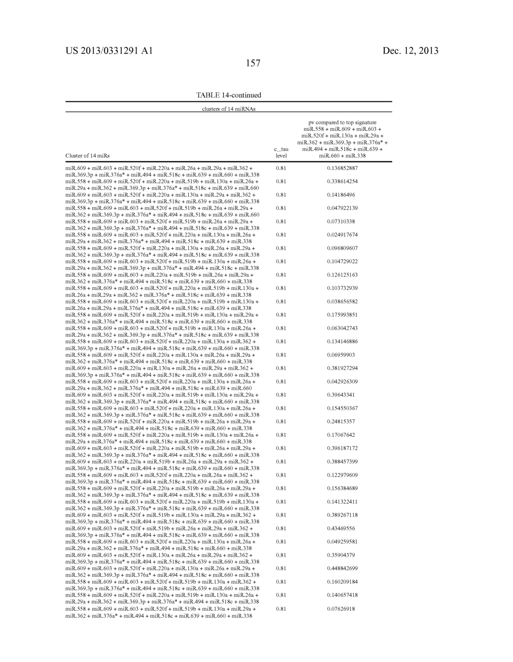 METHOD FOR PREDICTING THE OUTCOME OF COLON CANCER BY ANALYSING MIRNA     EXPRESSION - diagram, schematic, and image 162