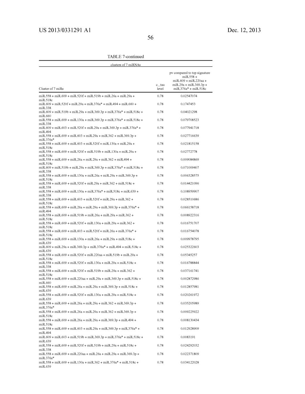 METHOD FOR PREDICTING THE OUTCOME OF COLON CANCER BY ANALYSING MIRNA     EXPRESSION - diagram, schematic, and image 61