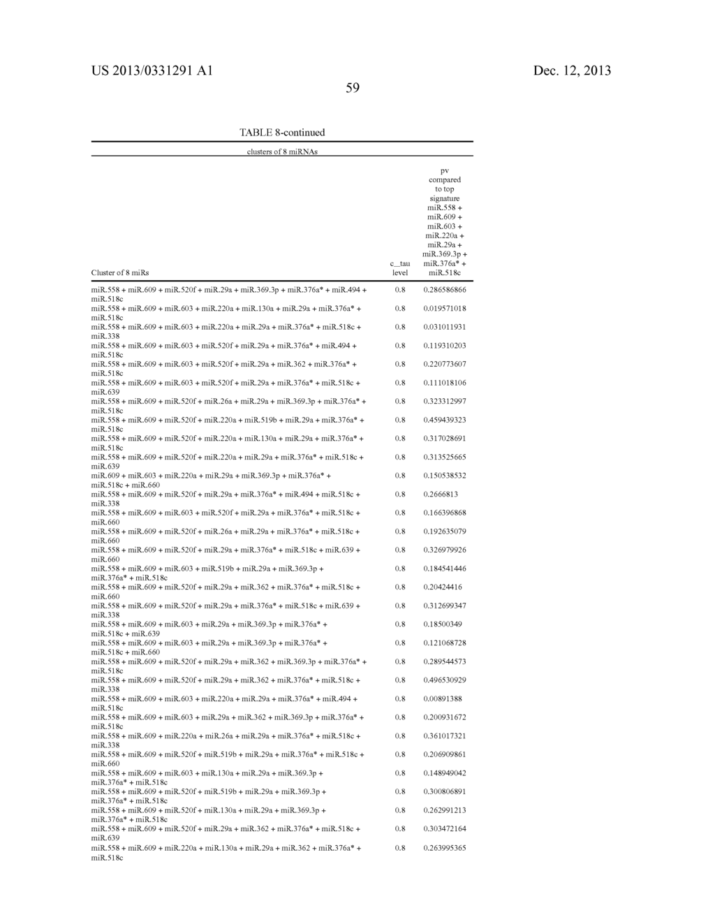 METHOD FOR PREDICTING THE OUTCOME OF COLON CANCER BY ANALYSING MIRNA     EXPRESSION - diagram, schematic, and image 64