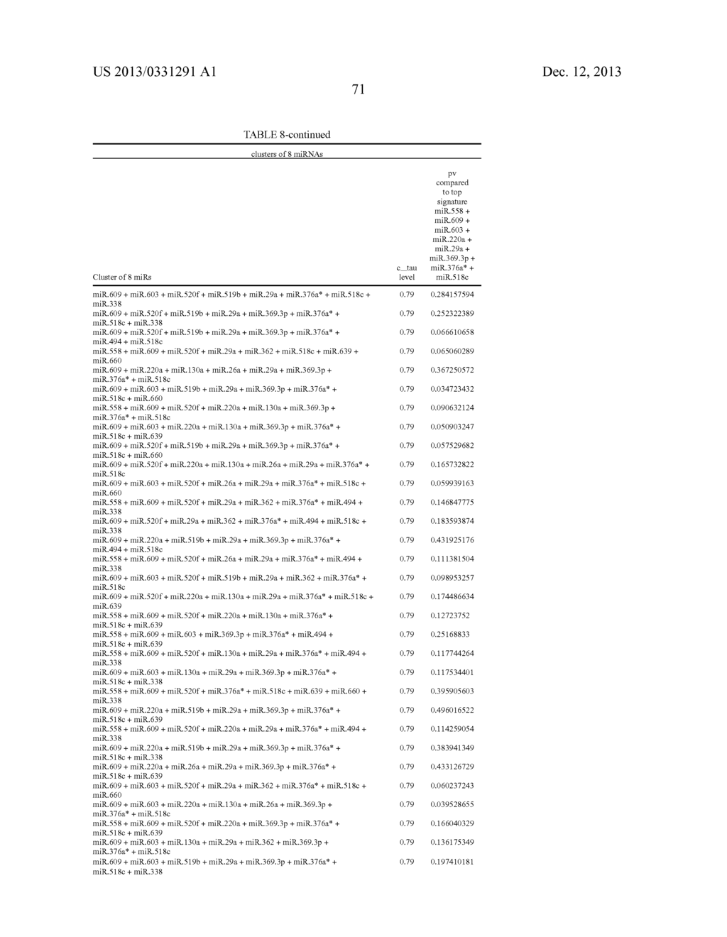 METHOD FOR PREDICTING THE OUTCOME OF COLON CANCER BY ANALYSING MIRNA     EXPRESSION - diagram, schematic, and image 76