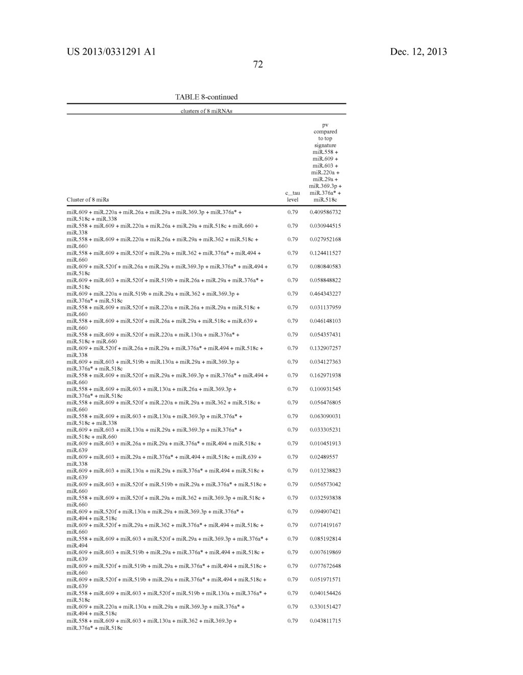 METHOD FOR PREDICTING THE OUTCOME OF COLON CANCER BY ANALYSING MIRNA     EXPRESSION - diagram, schematic, and image 77