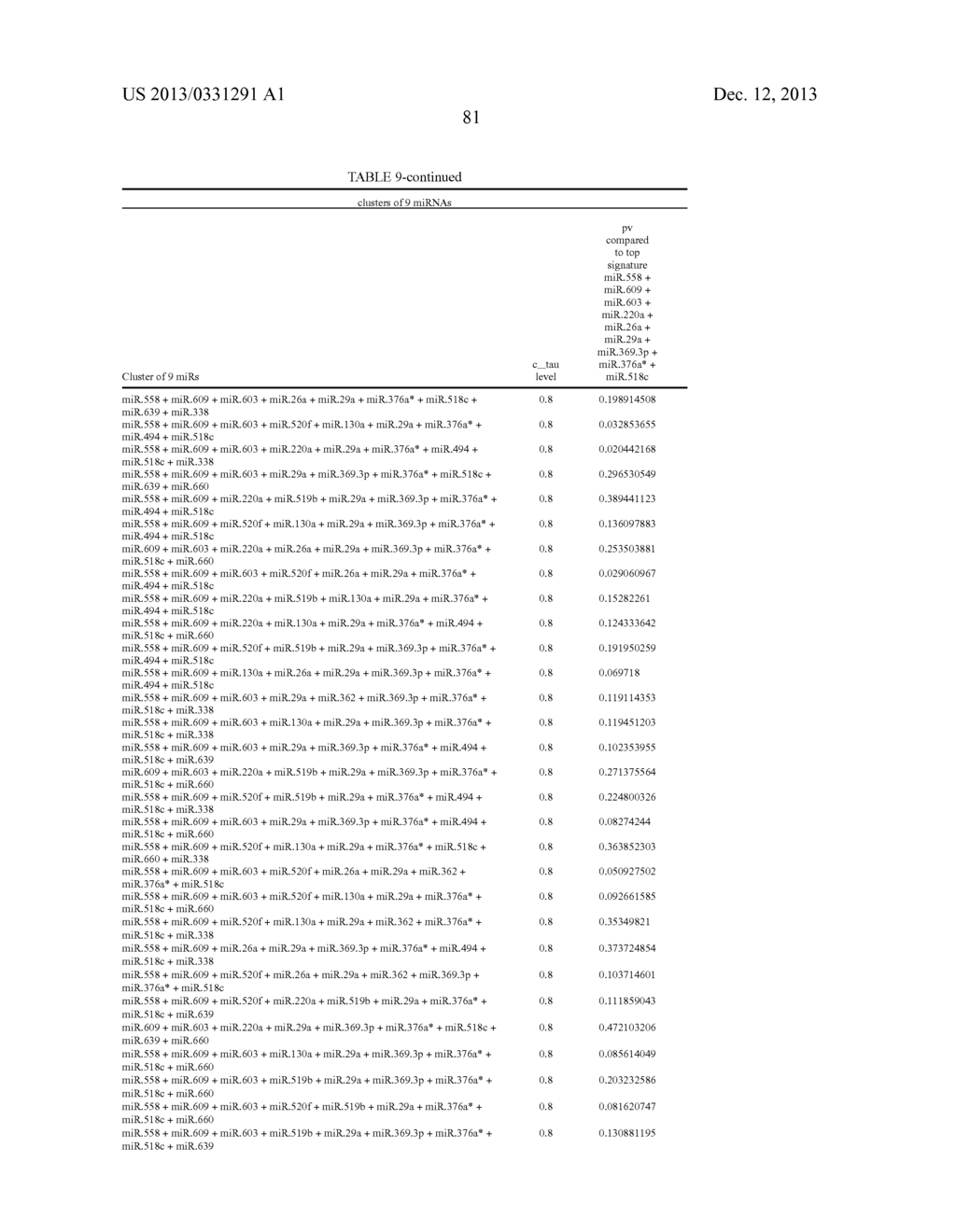 METHOD FOR PREDICTING THE OUTCOME OF COLON CANCER BY ANALYSING MIRNA     EXPRESSION - diagram, schematic, and image 86