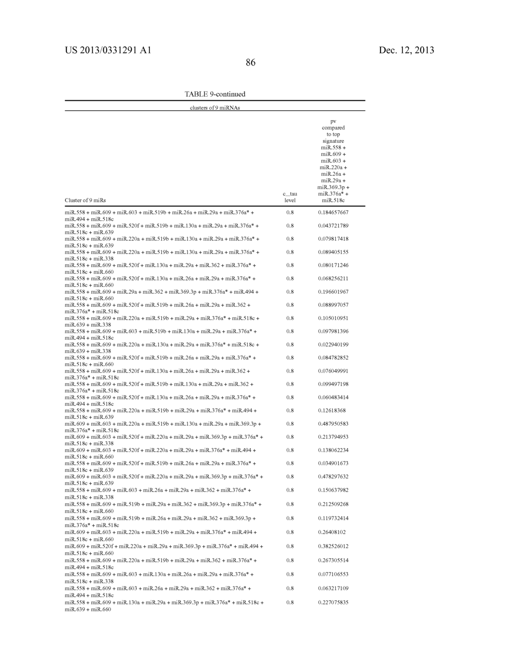 METHOD FOR PREDICTING THE OUTCOME OF COLON CANCER BY ANALYSING MIRNA     EXPRESSION - diagram, schematic, and image 91