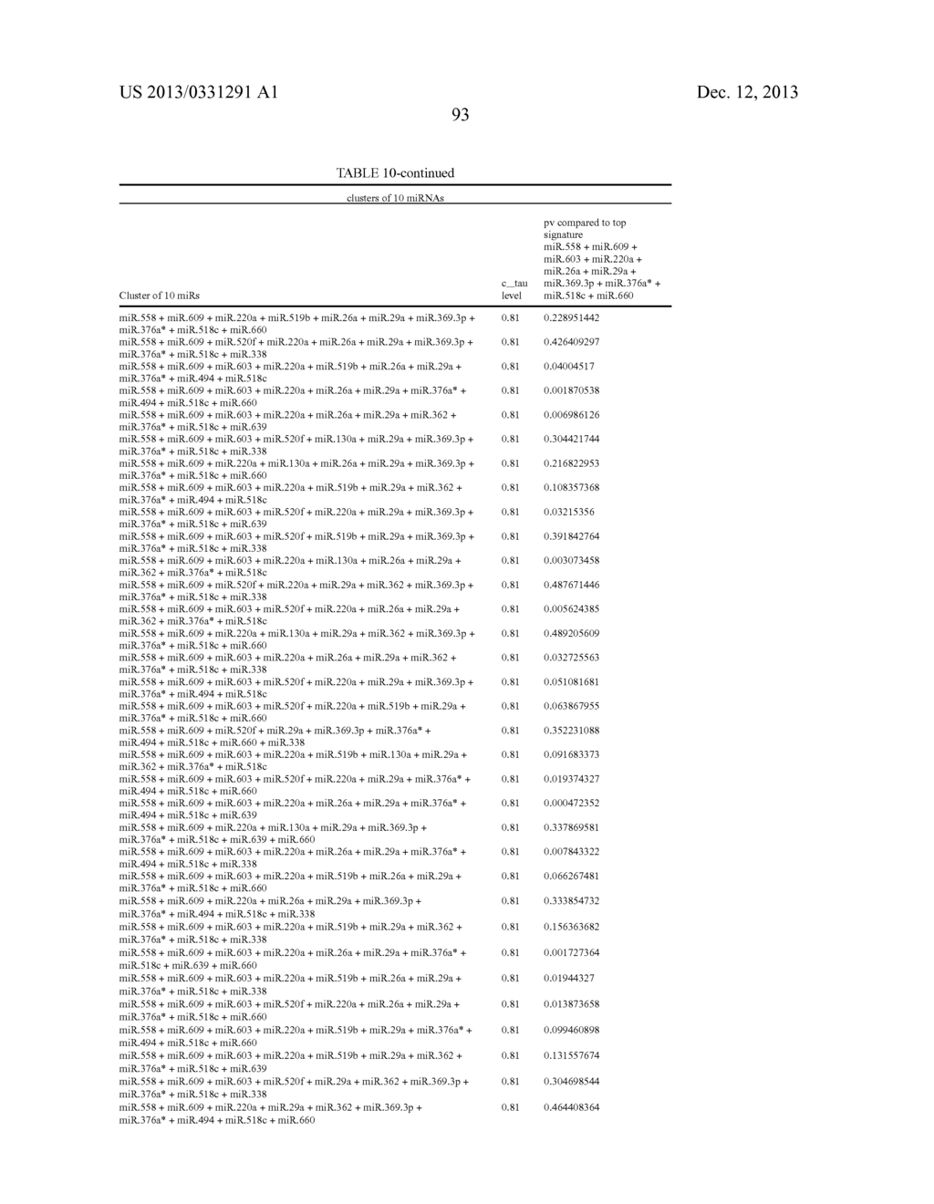 METHOD FOR PREDICTING THE OUTCOME OF COLON CANCER BY ANALYSING MIRNA     EXPRESSION - diagram, schematic, and image 98