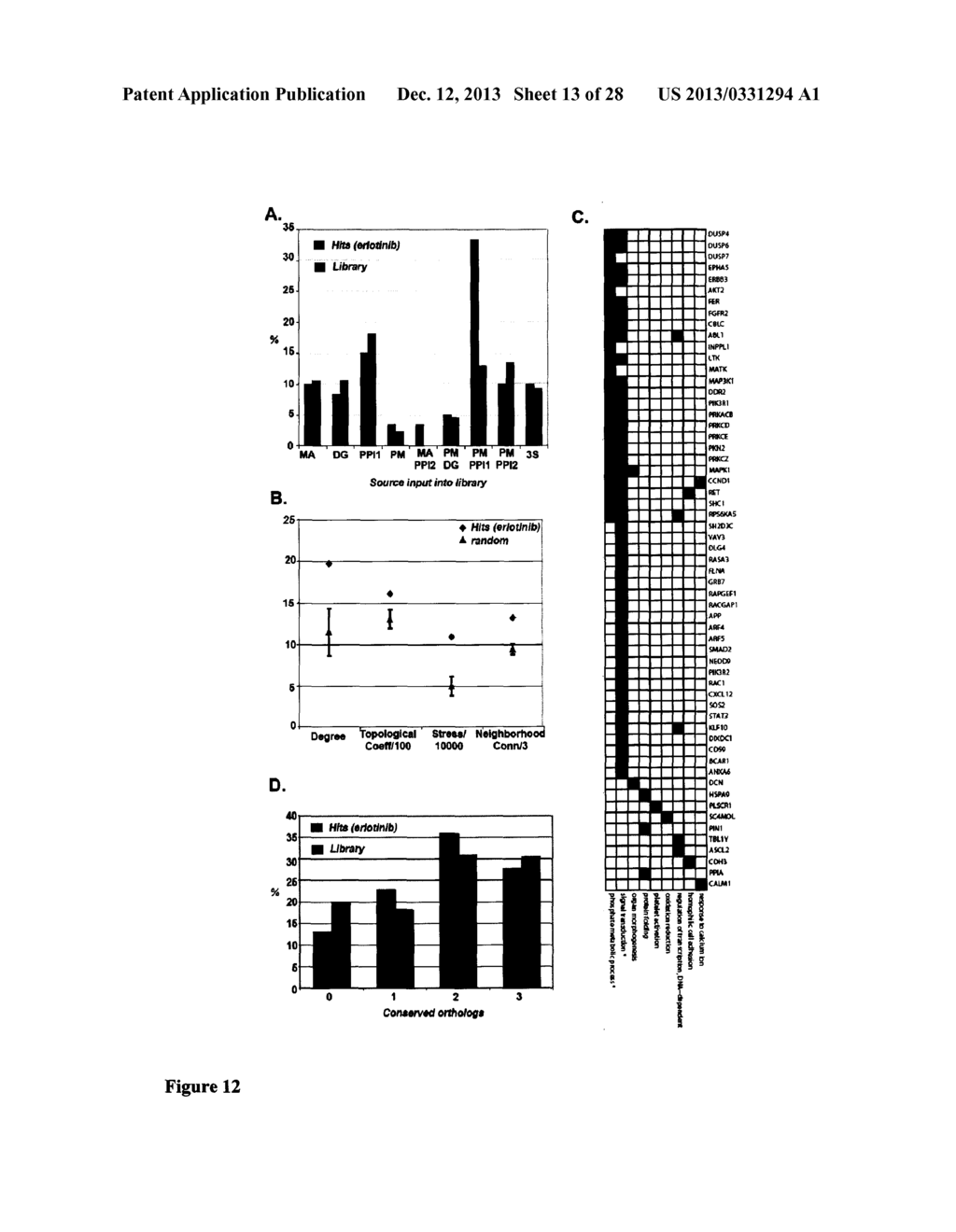 EGFR/NEDD9/TGF-BETA INTERACTOME AND METHODS OF USE THEREOF FOR THE     IDENTIFICATION OF AGENTS HAVING EFFICACY IN THE TREATMENT OF     HYPERPROLIFERATIVE DISORDERS - diagram, schematic, and image 14