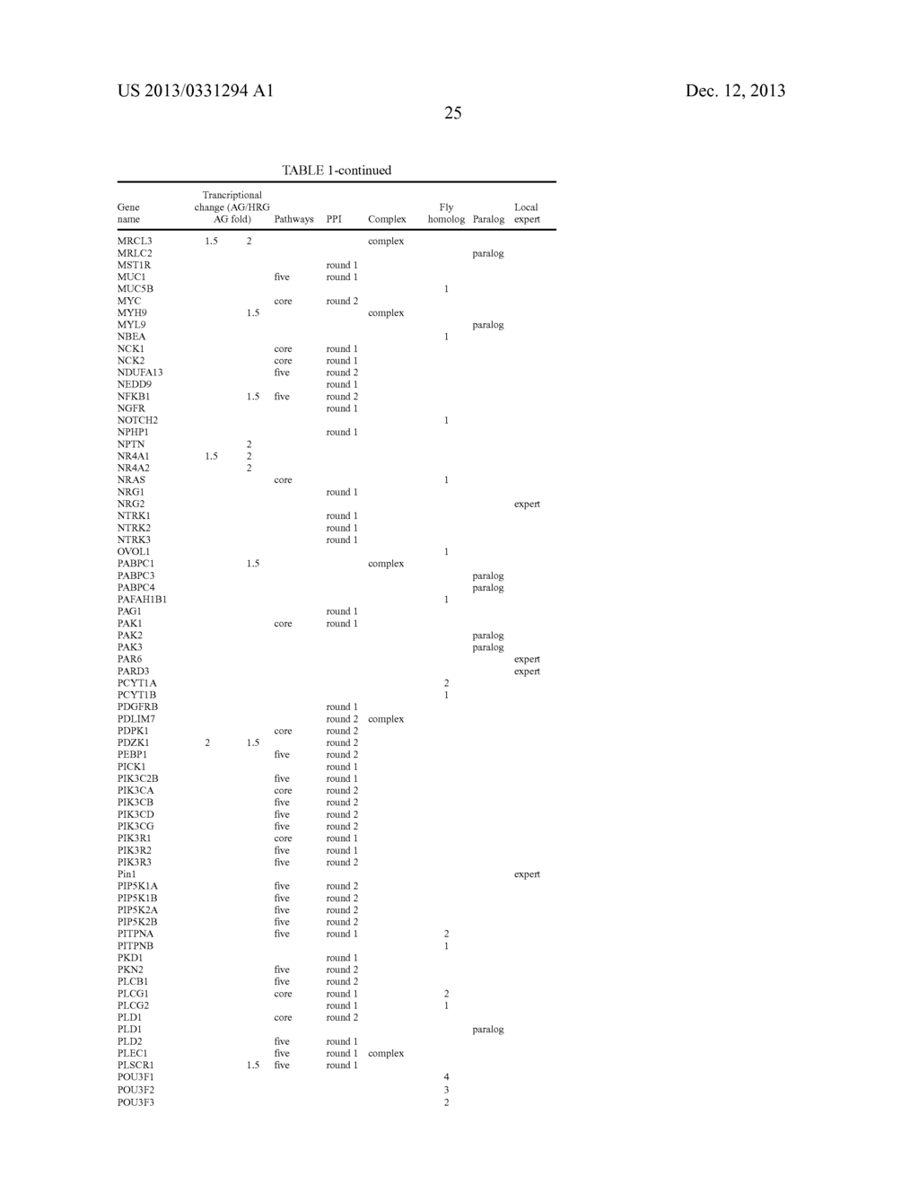 EGFR/NEDD9/TGF-BETA INTERACTOME AND METHODS OF USE THEREOF FOR THE     IDENTIFICATION OF AGENTS HAVING EFFICACY IN THE TREATMENT OF     HYPERPROLIFERATIVE DISORDERS - diagram, schematic, and image 54