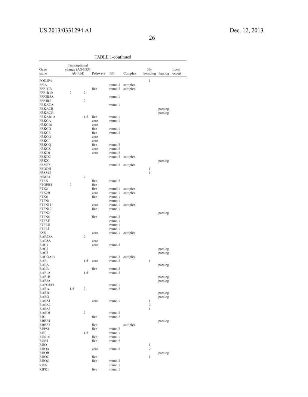 EGFR/NEDD9/TGF-BETA INTERACTOME AND METHODS OF USE THEREOF FOR THE     IDENTIFICATION OF AGENTS HAVING EFFICACY IN THE TREATMENT OF     HYPERPROLIFERATIVE DISORDERS - diagram, schematic, and image 55