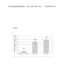 Synergistic Combinations of Polyene Fungicides and Non-Ribosomal Peptides     and Related Methods of Use diagram and image