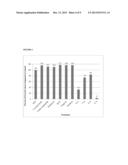 Synergistic Combinations of Polyene Fungicides and Non-Ribosomal Peptides     and Related Methods of Use diagram and image